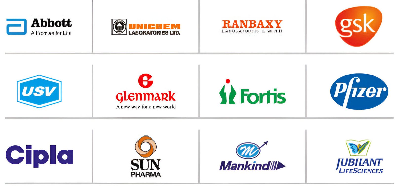 Poster of companies recruiting from Geeta Group of Colleges